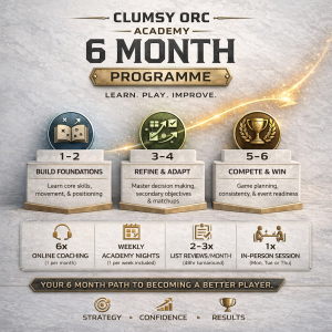 Clumsy Orc Academy – 6 Month Programme